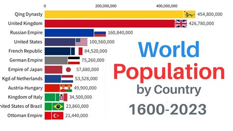 by 1985, a total of|World Population by Country in 1985 (World Map) .